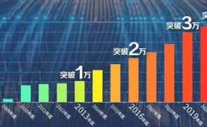 中国高铁四最：最忙、最贵、最长、最快，你猜到了吗？