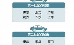 广州：外贸之都争夺自动驾驶高地 | 新能源汽车城崛起记⑦